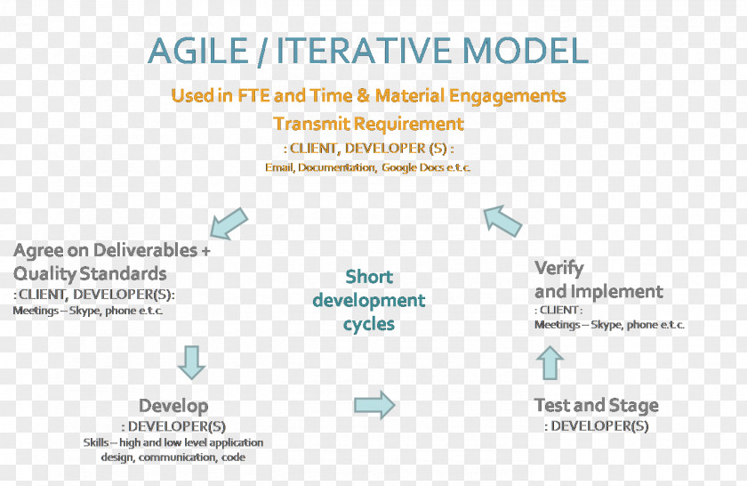 ITIL Release Management Software Deployment Computer PNG