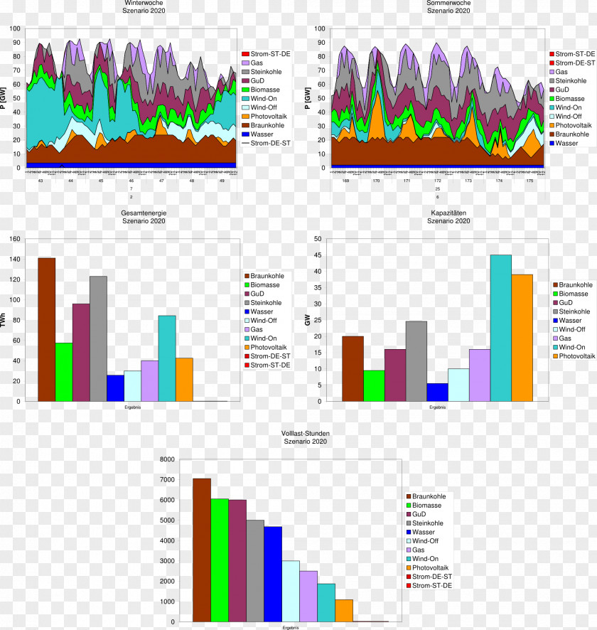 Peak Demand Base Load Power Station Mittellast Electrical Grid PNG