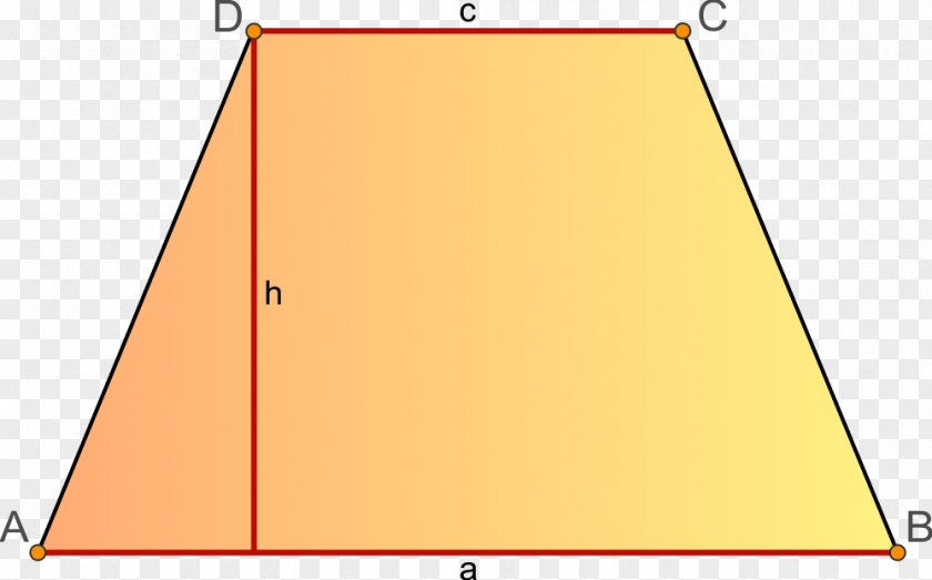 Triangle Area Parallelogram Trapezoid PNG