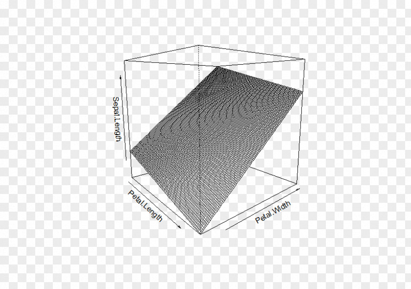 Iris Flower Data Set Linear Model Sepal Regression Analysis PNG