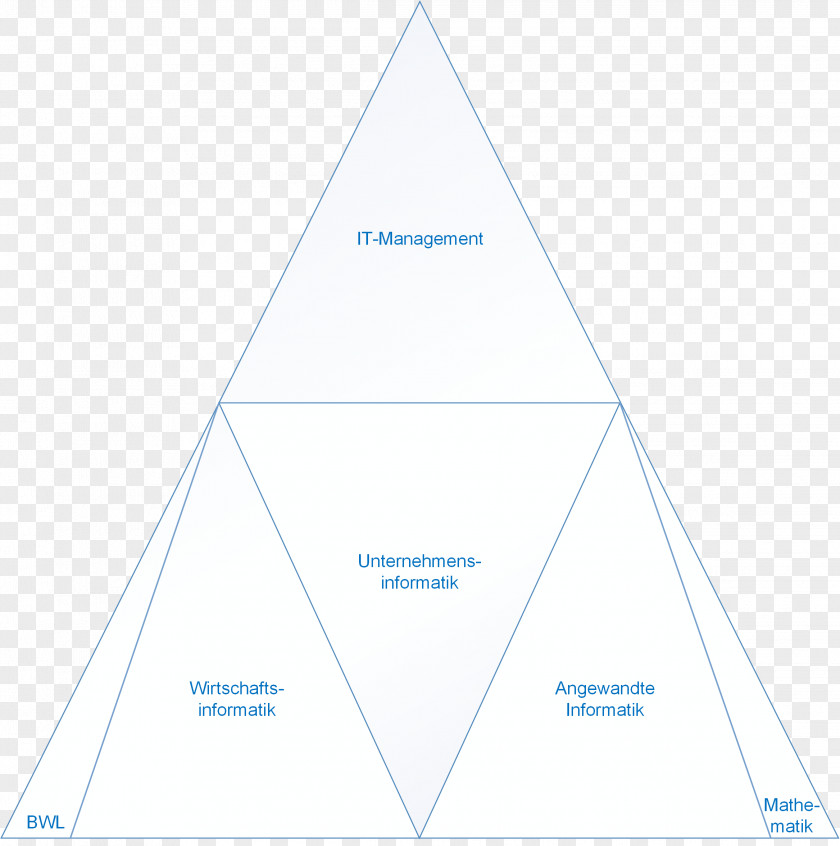 Triangle Brand Diagram PNG