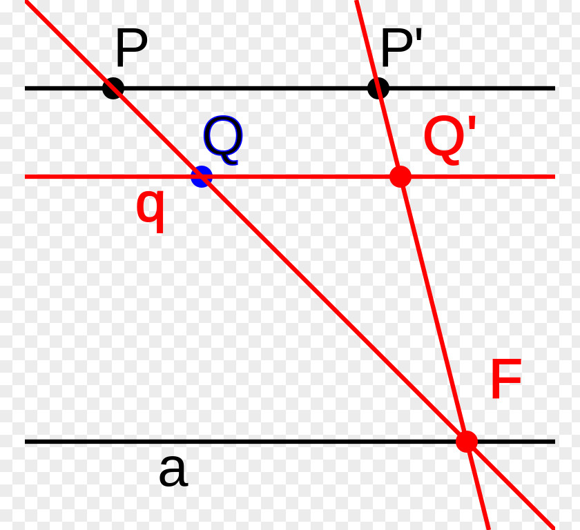 Line Angle Point Geometry Orthodiagonal Quadrilateral PNG