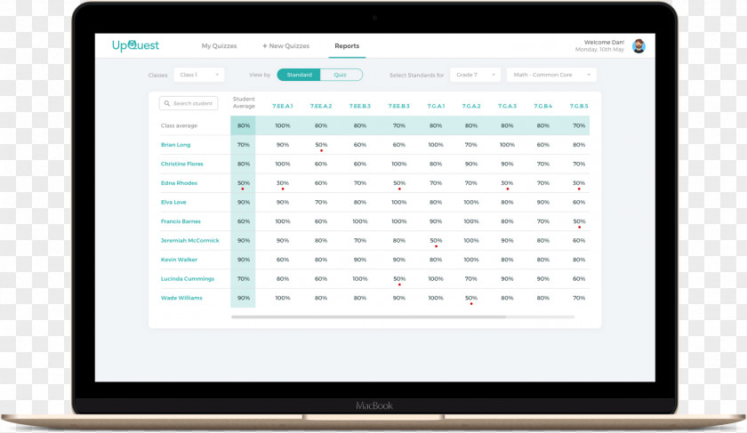 Business Finance Dashboard Computer Software PNG