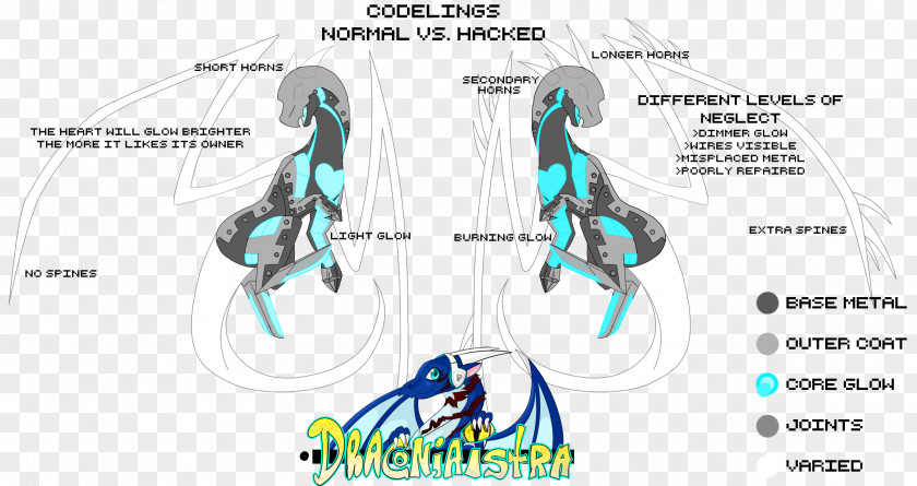 Do Housework DeviantArt Muscle Dragon Product Design PNG