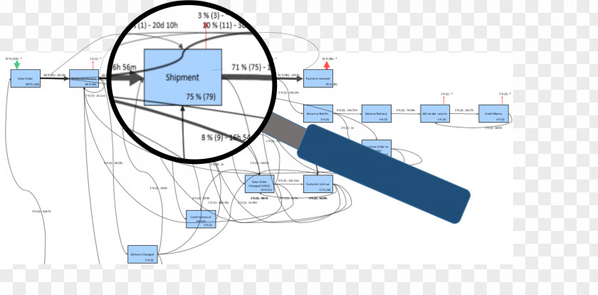 Mining Engineering Organization Communication PNG