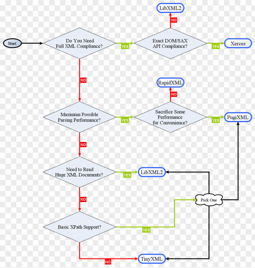 CXML Parsing TinyXML XML Processor PNG