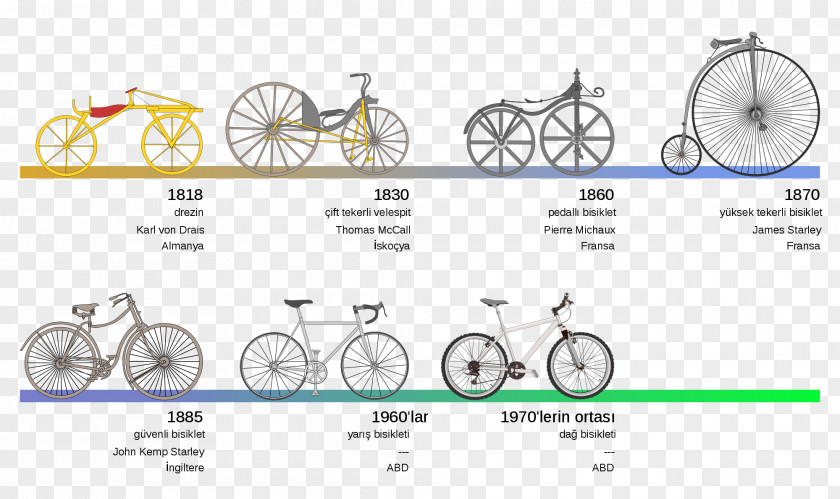 Cycling History Of The Bicycle BMX Bike Folding Dandy Horse PNG