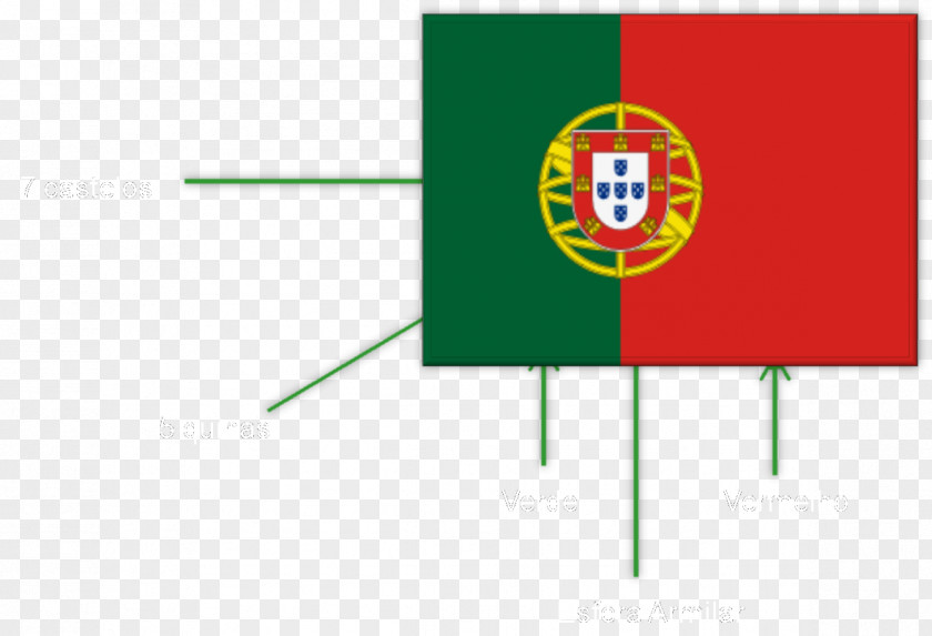 Flag Portugal Green Logo Brand PNG