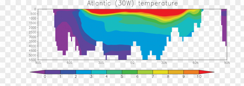 Atlantic Ocean Graphic Design Pattern PNG