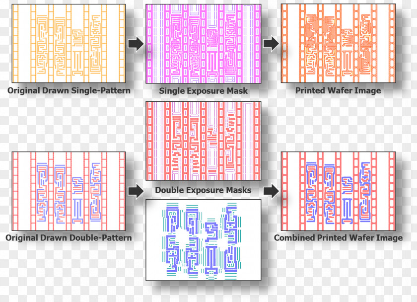 Fig Printing Optical Proximity Correction Photomask Electronic Design Automation Extreme Ultraviolet Lithography Multiple Patterning PNG