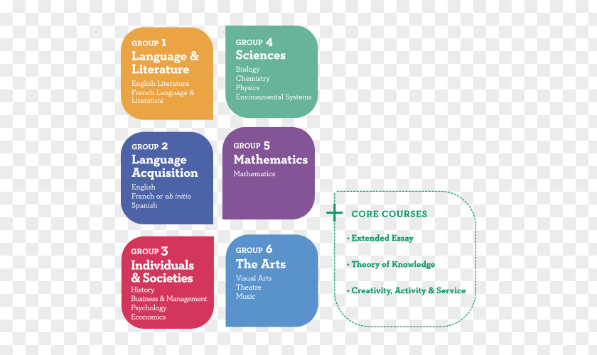 Journal Writing Format Example Respond IB Diploma Programme International Baccalaureate School Organization Teacher PNG