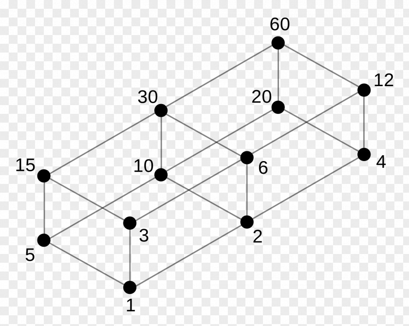 Mathematics Divisor Distributive Lattice Prime Number PNG