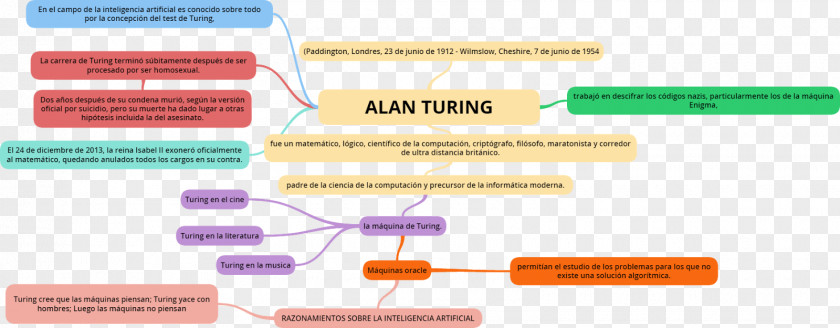 Alan Turing Brand Material PNG