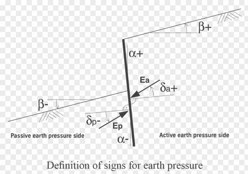 Angle Tags Skin Friction Drag Soil Lateral Earth Pressure PNG