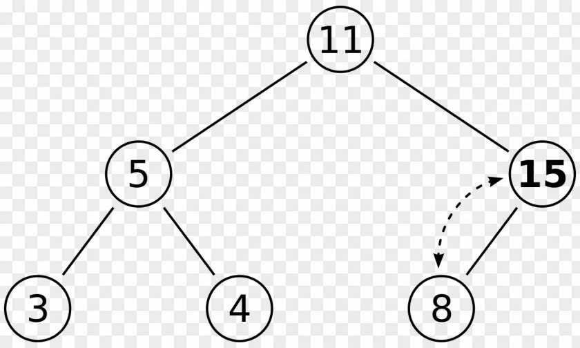 Tree Binary Heap Heapsort Data Structure Min-max PNG