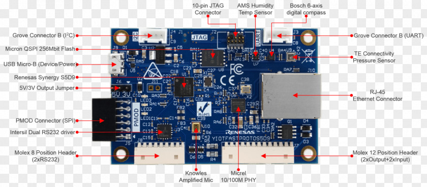 Transport Layer Security Microcontroller Renesas Electronics ARM Cortex-M Arduino PNG