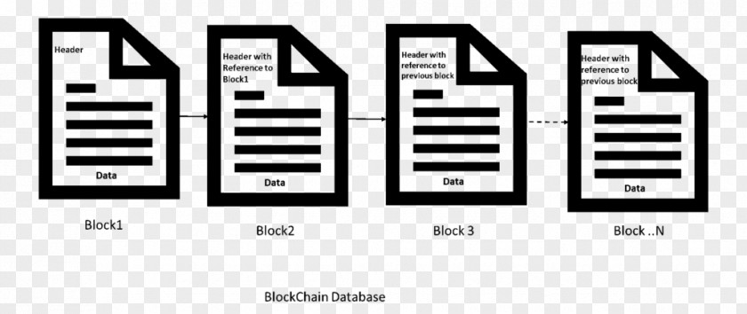 Bitcoin Blockchain Distributed Ledger Smart Contract PNG