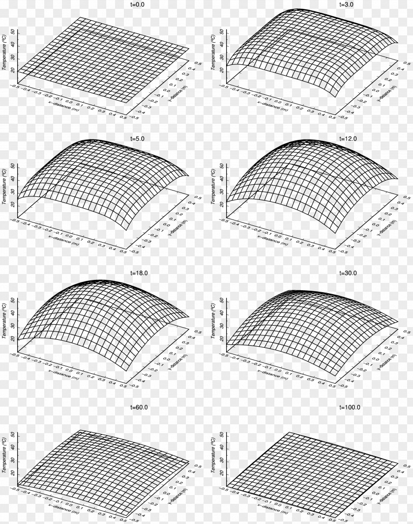 Heat Stress Car Automotive Design Font PNG