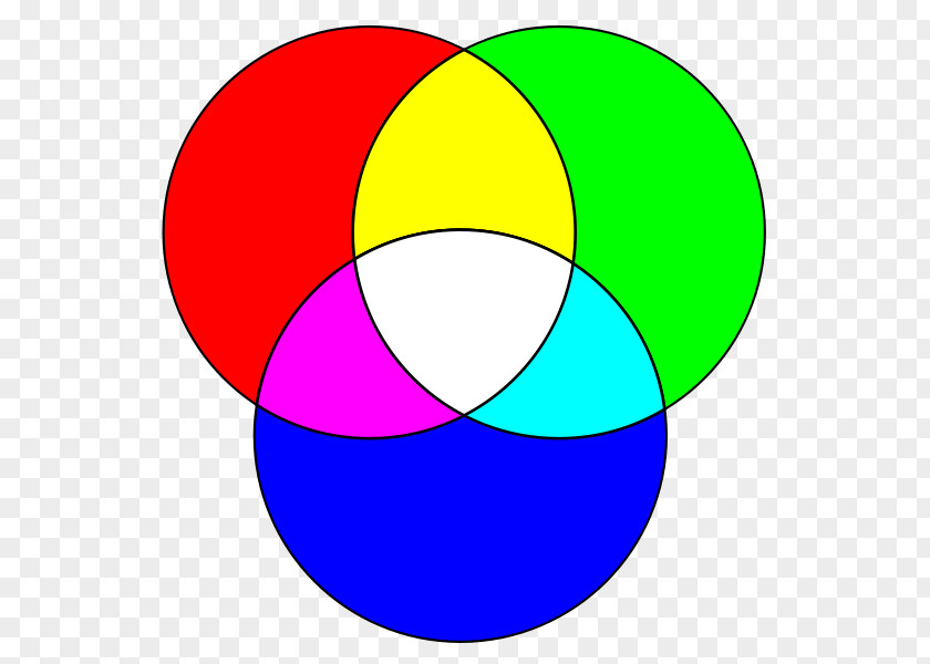 Additive Color RGB Model CMYK PNG