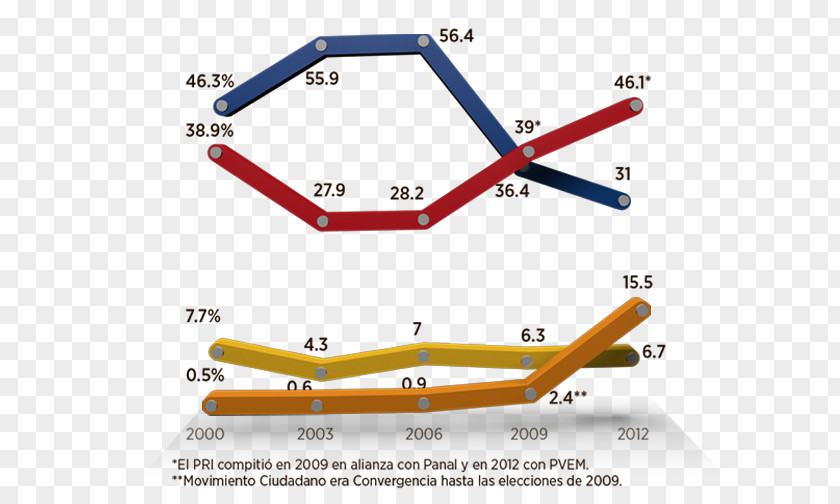 Fiebre Brand Diagram Product Design Line PNG