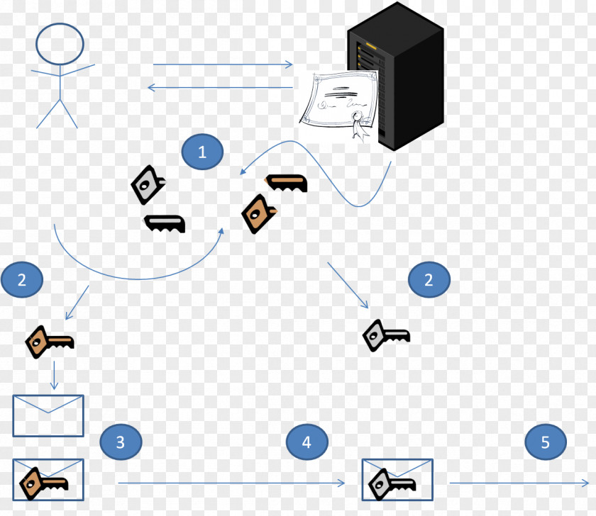 Secrecy Computer Network Point PNG