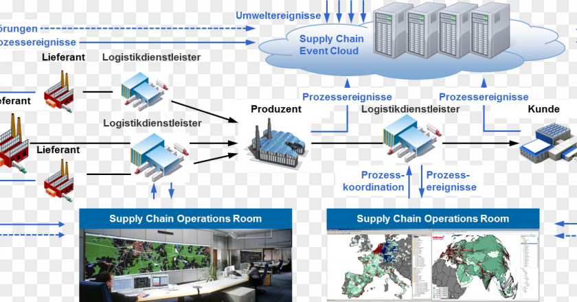 Smart Flyer Logistics SMART Criteria Rookie Network Projektziel Project PNG