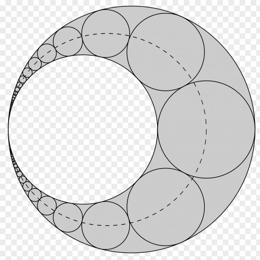 Circle Tangent Circles Pappus Chain Geometry Mathematician PNG