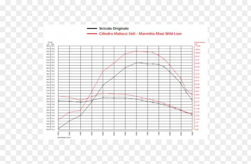 Line Point Angle Diagram Fence PNG