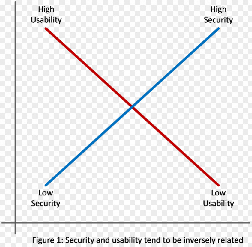 Triangle Point Diagram Microsoft Azure PNG