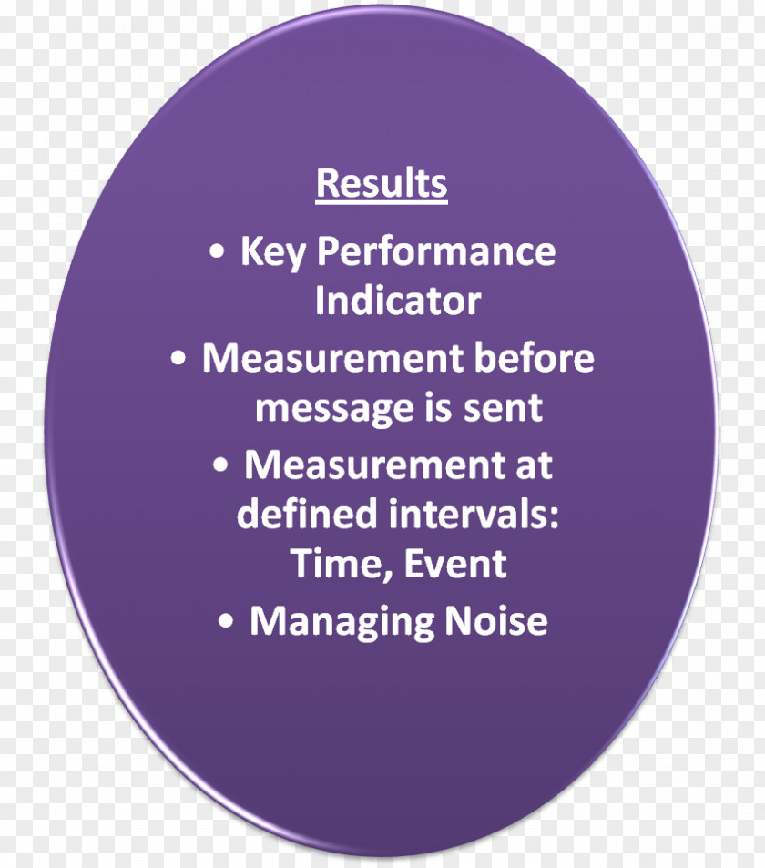 Key Performance Indicator Change Management Plan Innovation PNG