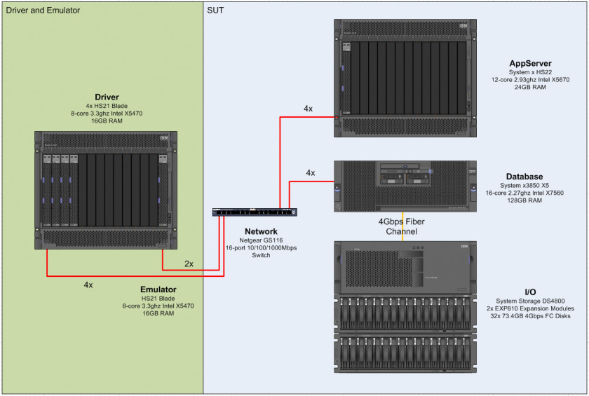 Ibm Electronics Brand Technology PNG