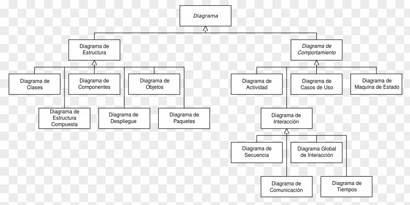Structure Diagram Composite Unified Modeling Language Component Class PNG