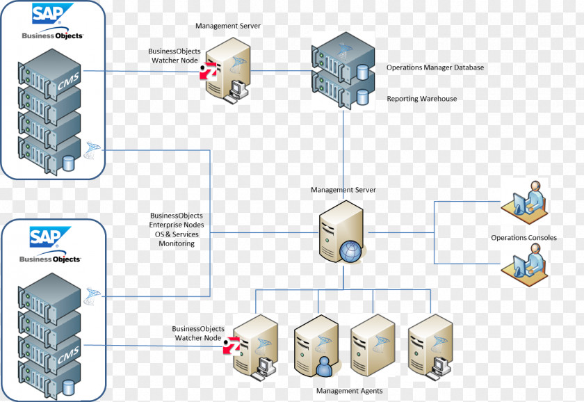 Balancing Computer Servers SAP NetWeaver Application Server Business Intelligence PNG