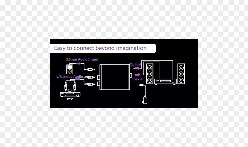 Analog Signal Electronics Accessory Audio PNG