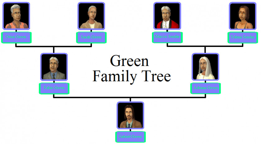 Family Tree The Sims 4 3 2: Apartment Life Riley PNG