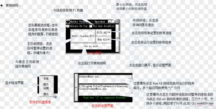 Line Electronics Organization Brand Font PNG