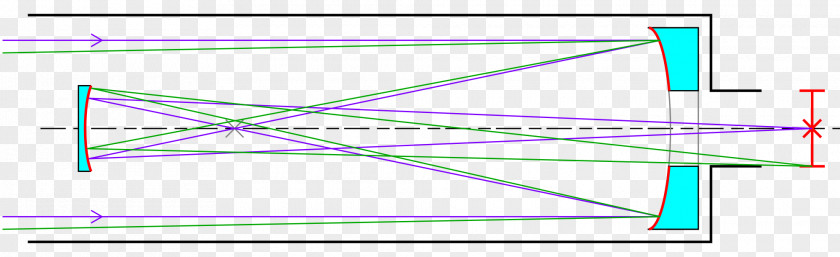 Dark Telescope Vatican Advanced Technology Reflecting Magellan Telescopes Primary Mirror PNG