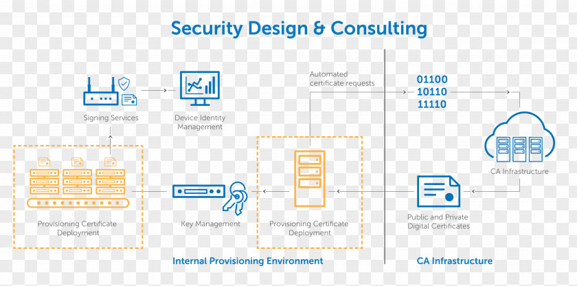 Design Brand Organization Diagram PNG