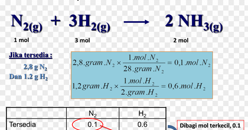 Science Limiting Reagent Chemical Reaction Equation Chemistry PNG