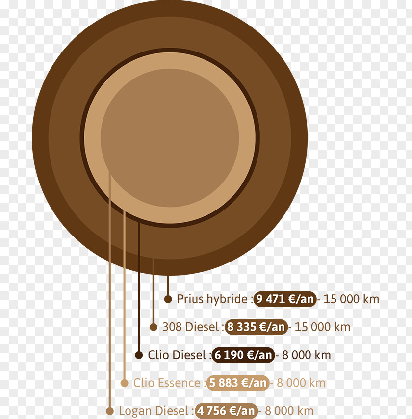 Design Coffee Cup Font PNG