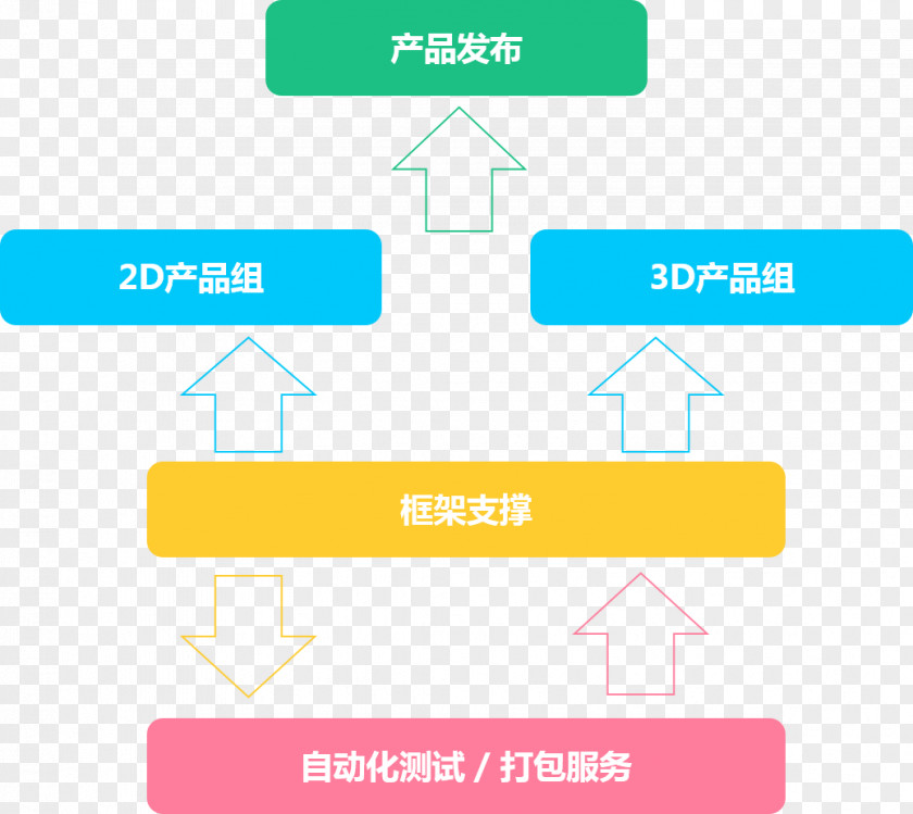 Bus Product Organization Brand C.T.O PNG