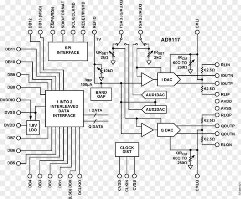 DBc Analog Devices Spurious-free Dynamic Range Voltage Hertz PNG