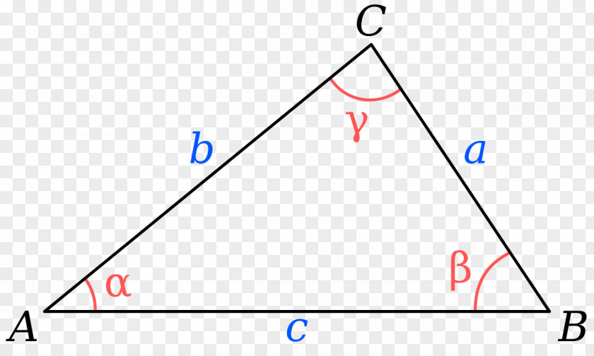 Triangle Law Of Cosines Sines Heron's Formula PNG