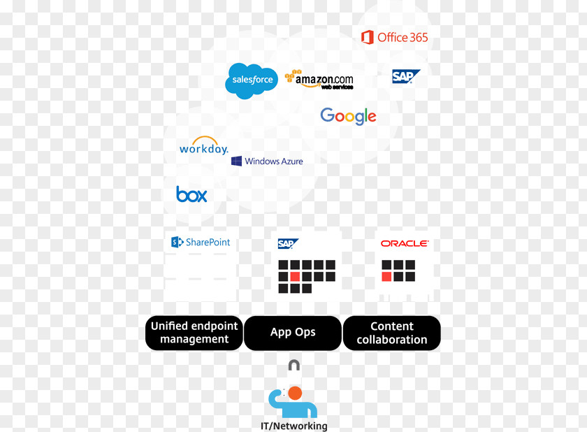 Digital Cloud Workspace Citrix Systems Computing Technology PNG