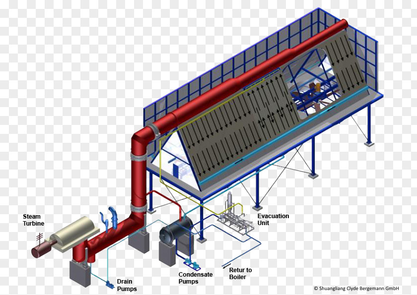 Cenk Industrial Plants Manufacturing And Contracting Co. Surface Condenser Power Station Steam Turbine PNG