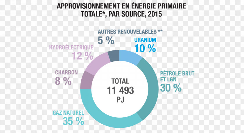 Energy Greenhouse Gas Natural Petroleum Economics PNG