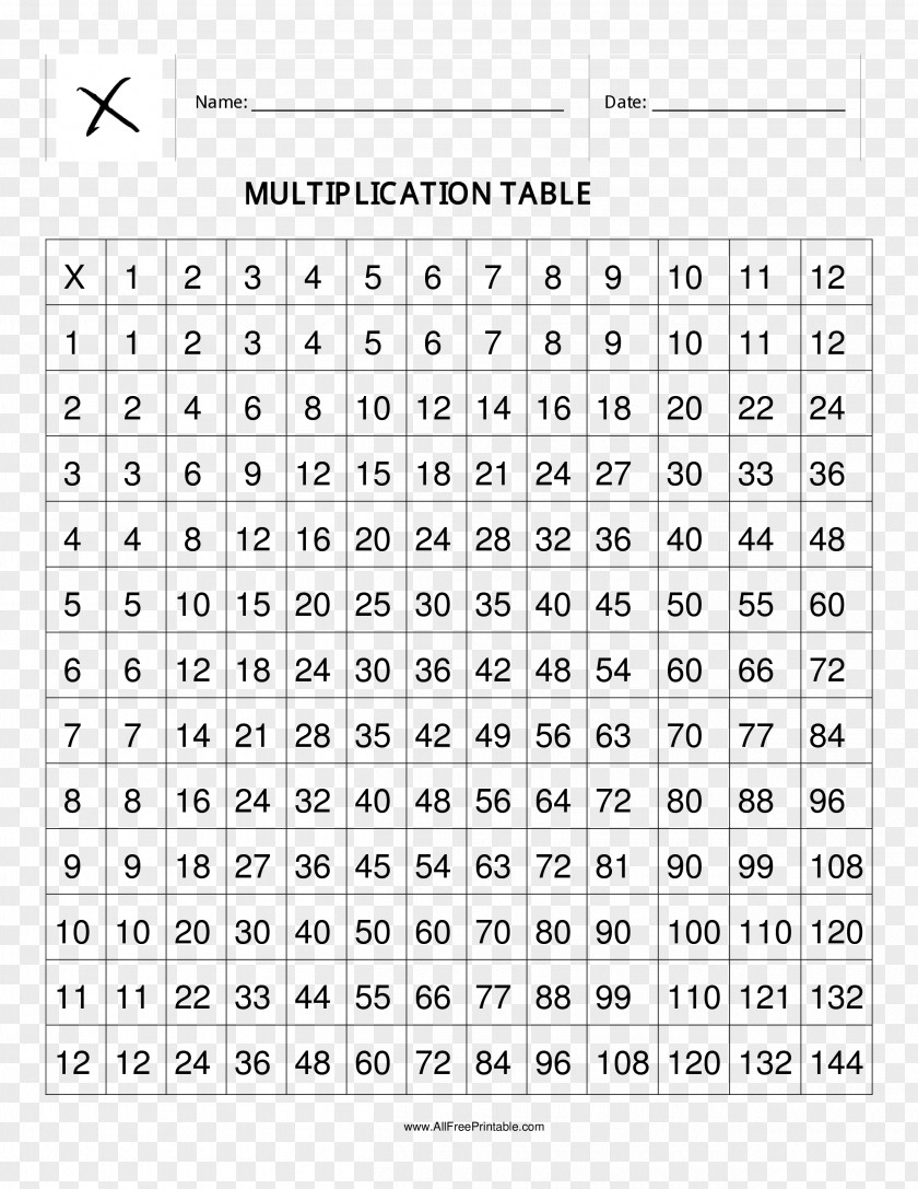 Mathematics Multiplication Table Number PNG