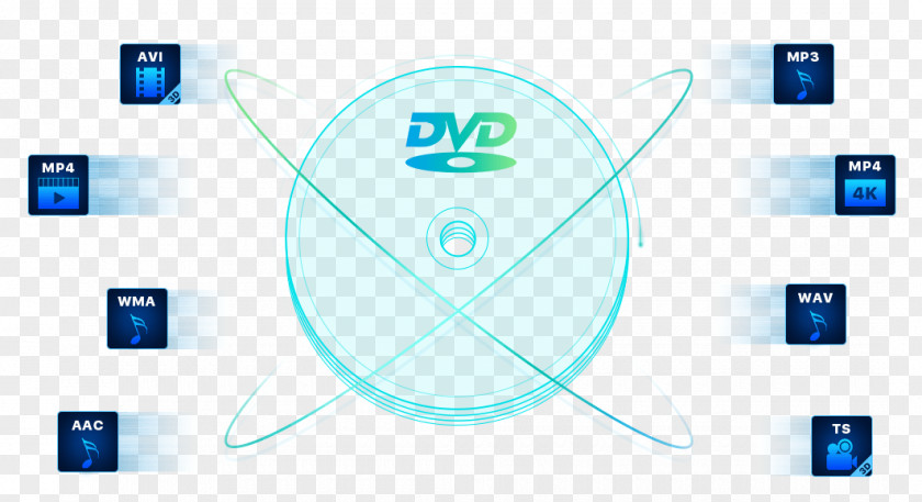 Dvd Blu-ray Disc Ripping DVD Ripper DVDFab Computer Software PNG