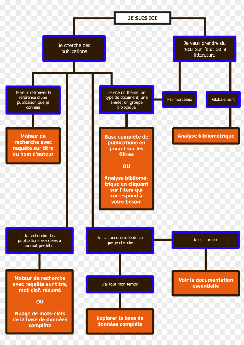 International Standard Book Number Decision Tree Algorithm Diagram Crepuscular Animal PNG