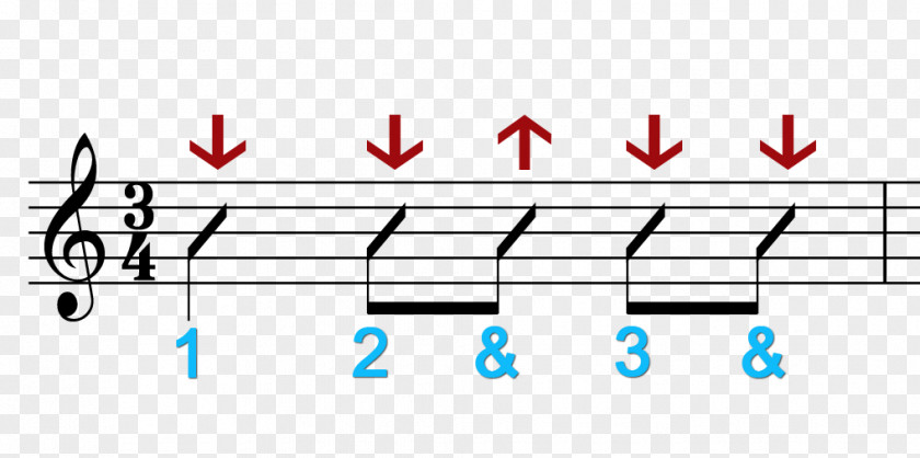 Neat Musical Note Dotted Eighth Notation Composition PNG